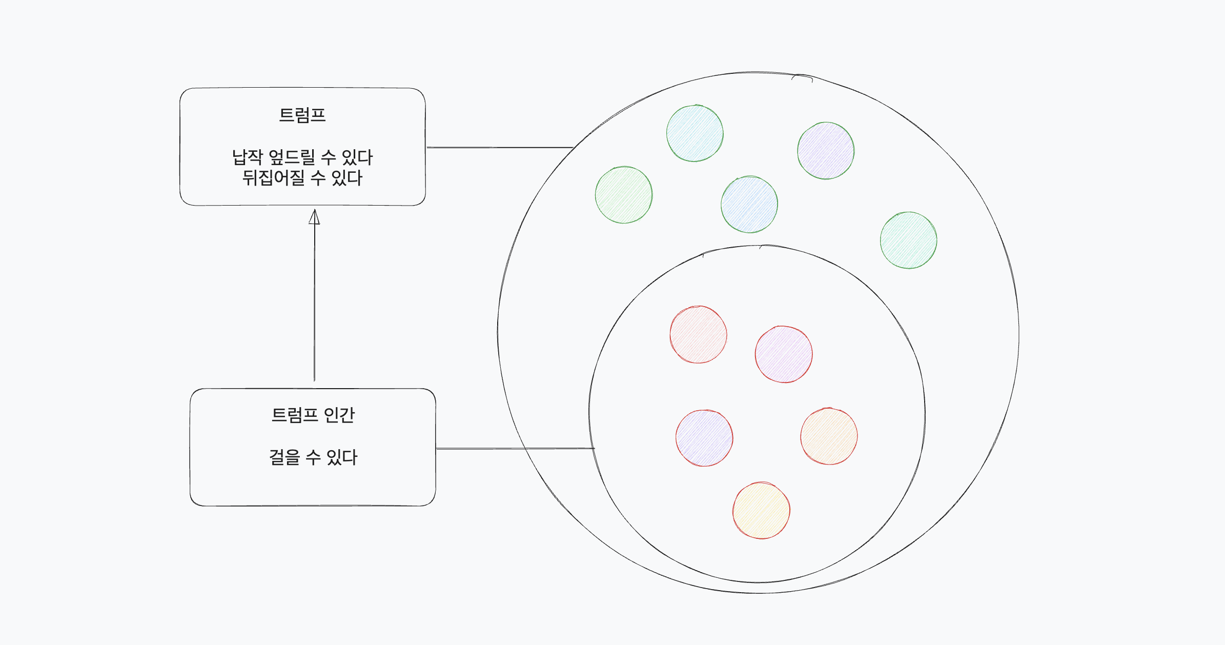 타입의 계층